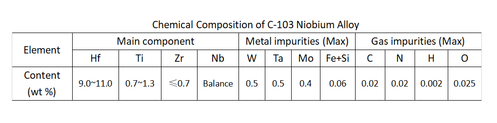 Chemical Composition of C103 Niobium Alloy - VIMATERIAL