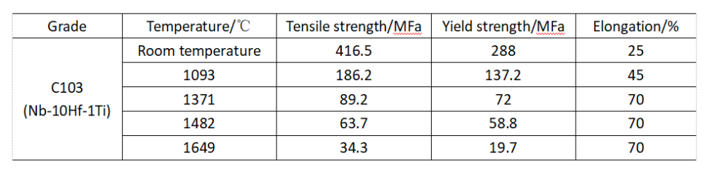 Performance of C 103 alloy