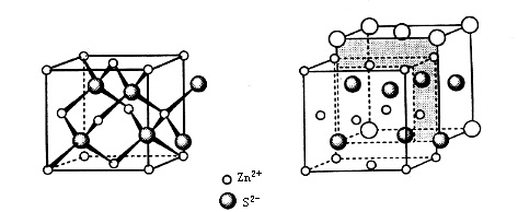 Cubic zinc sulfide - VIMATERIAL