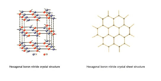 Hexagonale Bornitridstruktur - VIMATERIAL