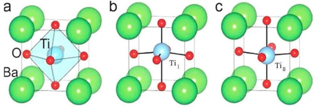 Kristallstruktur von Bariumtitanat - VIMATERIAL