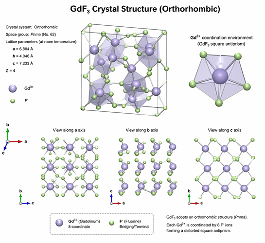 Gadoliniumfluorid (GdF3) Kristallstruktur - VIMATERIAL
