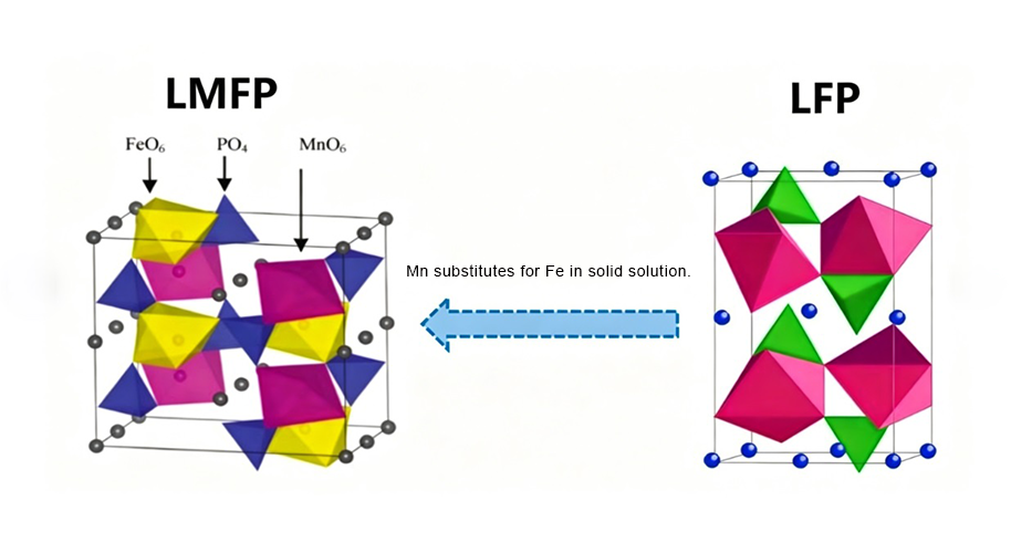 LMFP gegen LFP - VIMATERIAL
