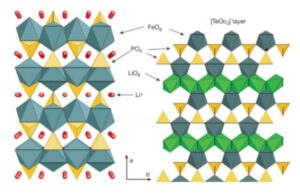 LMFP vs NCM Structure - VIMATERIAL