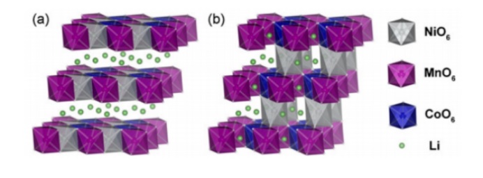 NCM-Struktur - VIMATERIAL