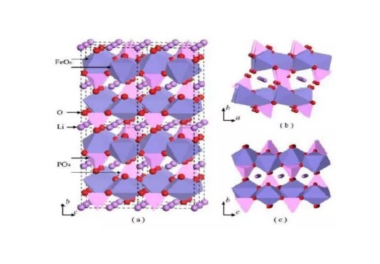 Cathode Materials LiFePO4 Structure