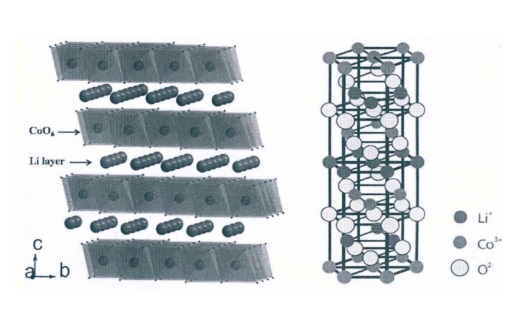 Struktur von LiMxO₂-Kathodenmaterialien – VIMATERIAL