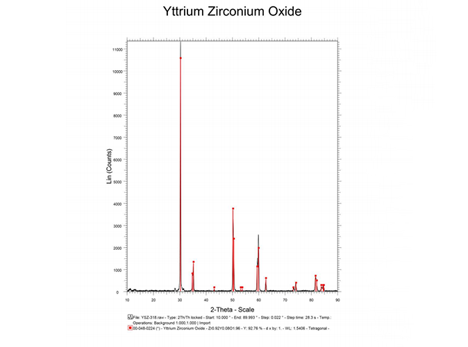 Röntgendiffraktometrie (XRD) von mit Yttriumoxid stabilisiertem Zirkonoxidpulver – VIMATERIAL